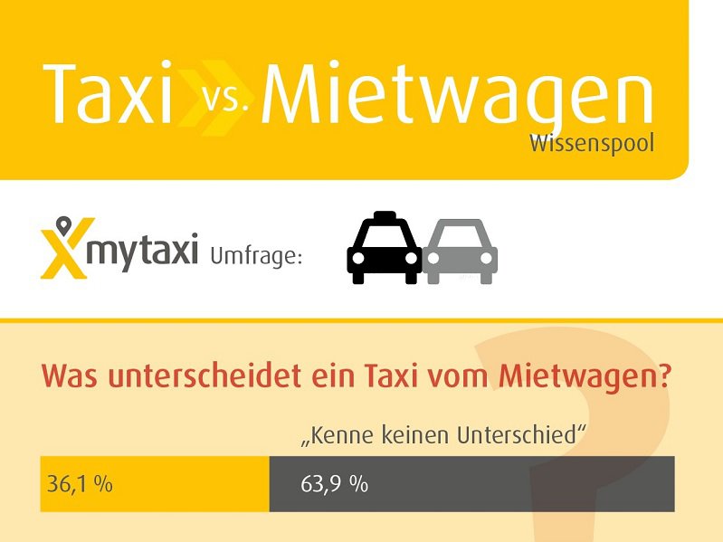 Taxi und Mietwagen Grafik